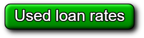 Yamaha R3 Financing